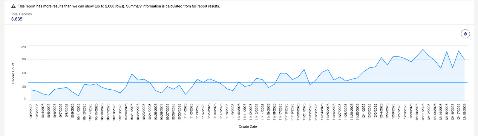 Server-side GTM setup used to improve measurement resilience and keep conversion signals stable as volume increased